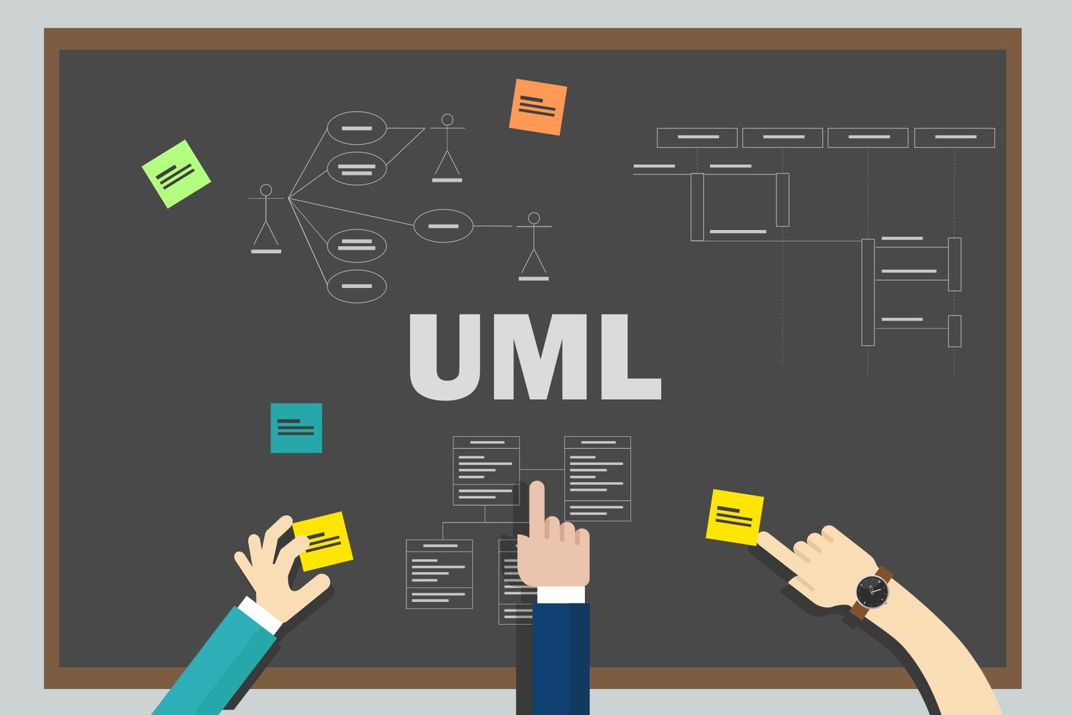 uml